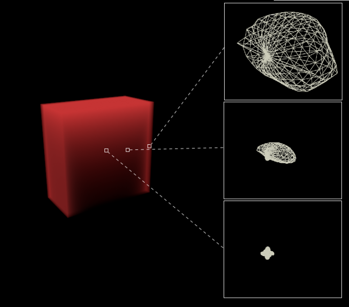 Visualization of the visibility function for different points in a uniformly dense volume
